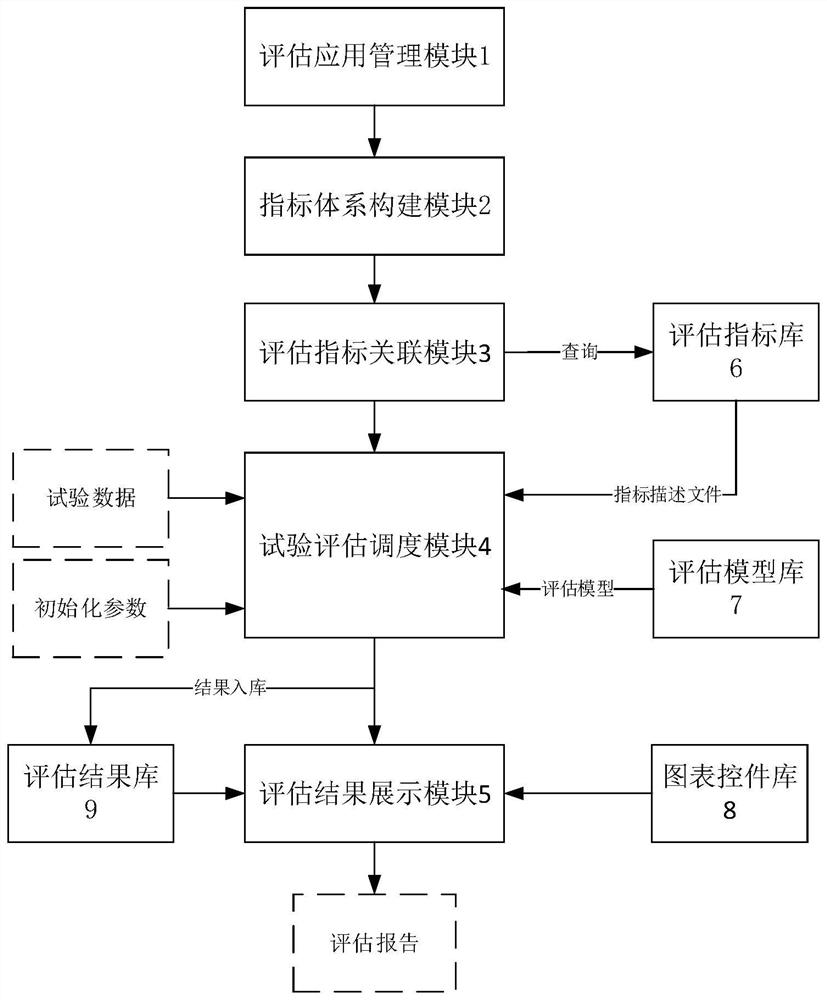 一种基于可重用评估资源构建的分析评估系统和方法