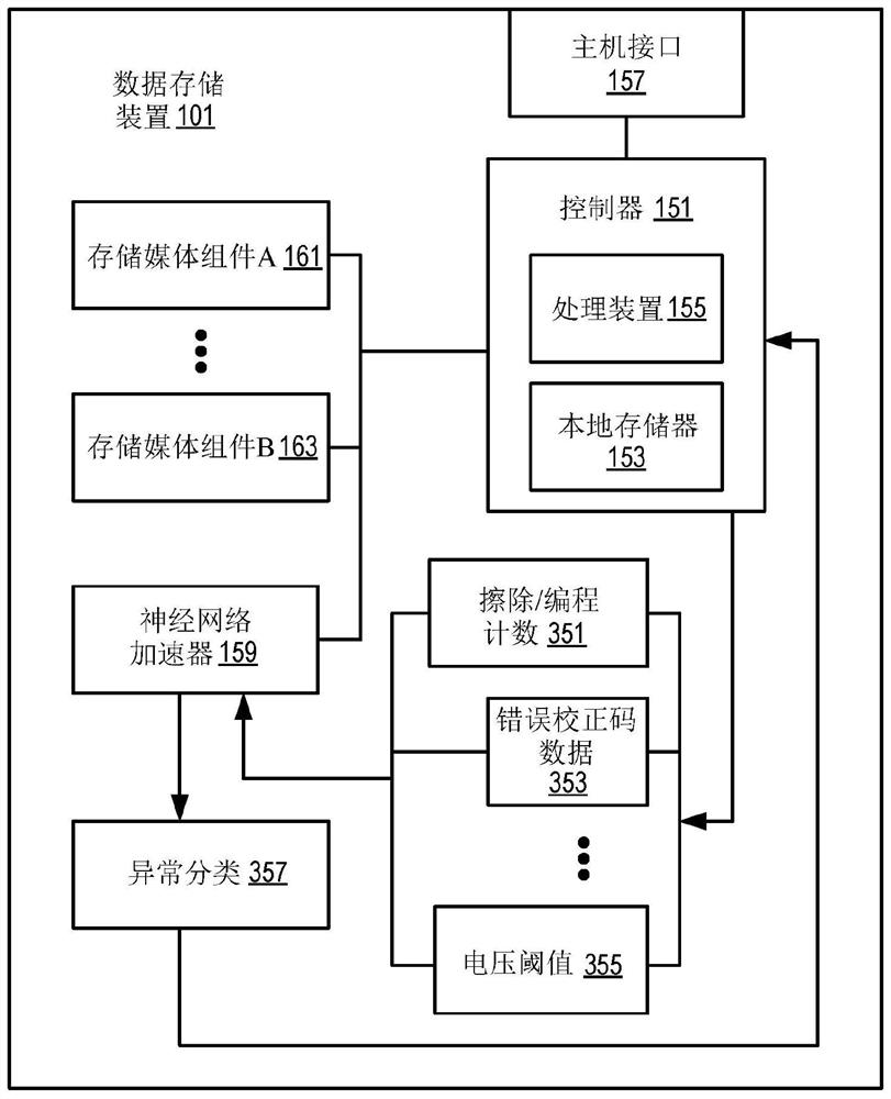 数据存储装置中的失效部分的预测性管理