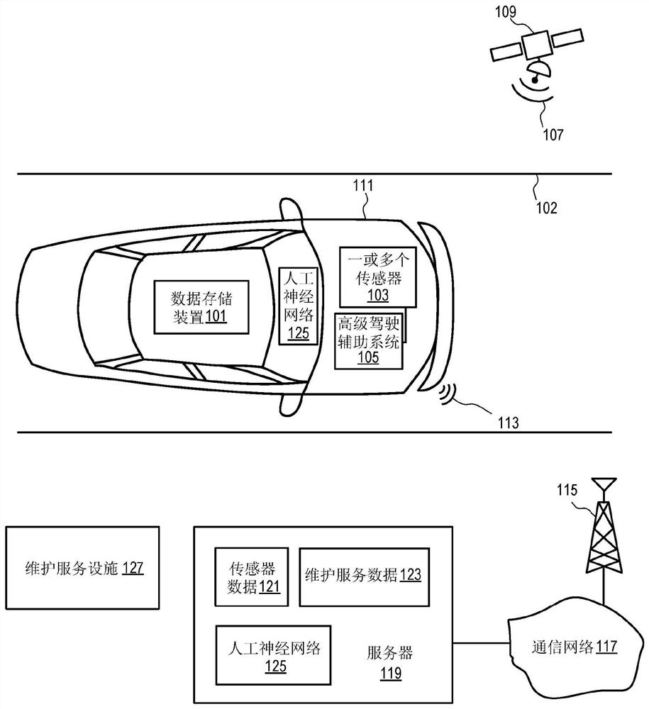 汽车预测性维护中的神经网络输入的存储和存取