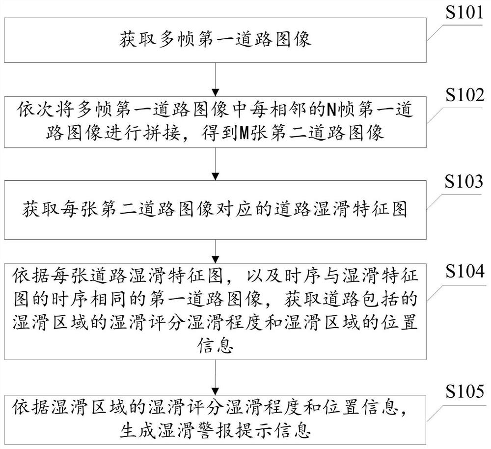 路况提示的方法及装置、电子设备及计算机可读存储介质