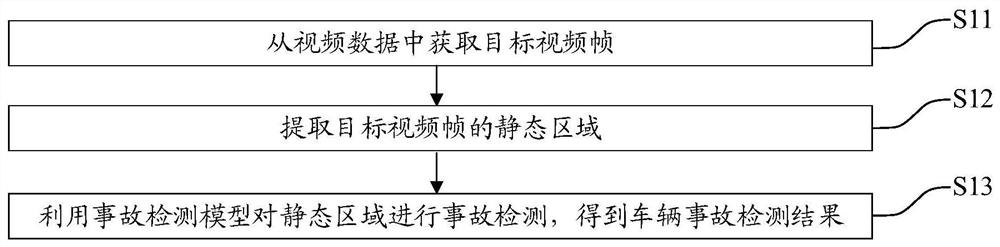 事故检测方法、电子设备及存储介质