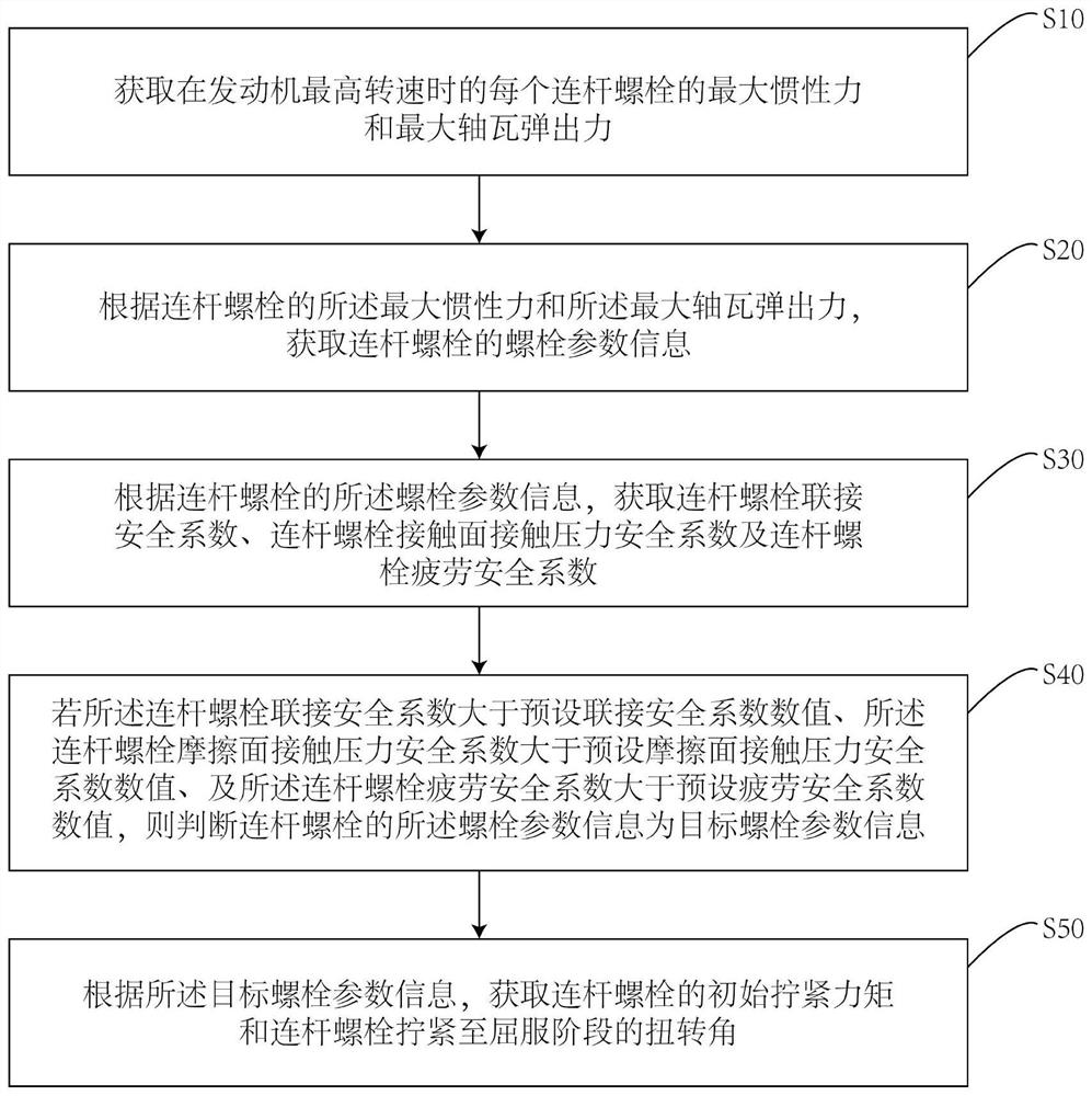 连杆螺栓安全校核方法