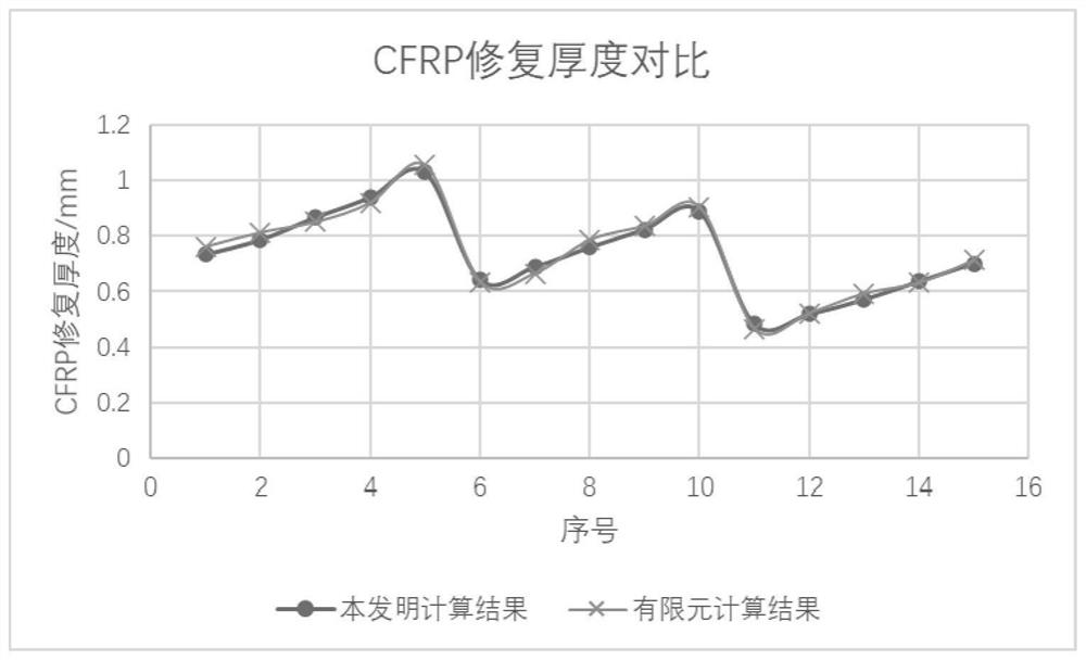 一种CFRP修复震后破坏钢筋混凝土桥墩的计算方法