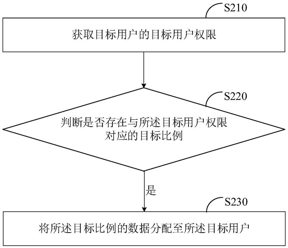 数据处理方法和装置、服务器及存储介质