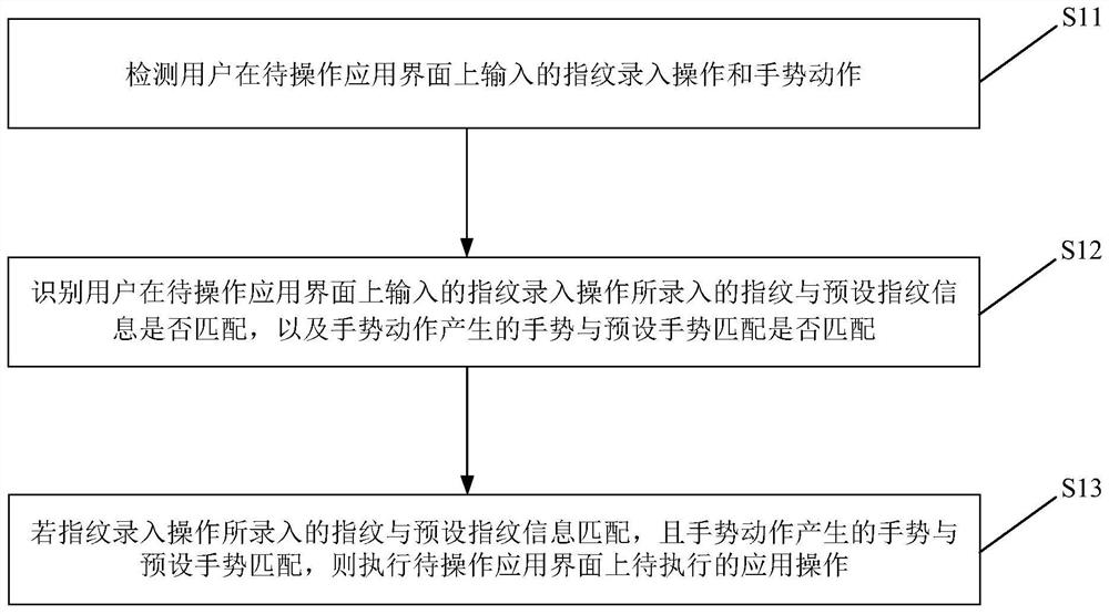 应用操作控制方法、装置及存储介质