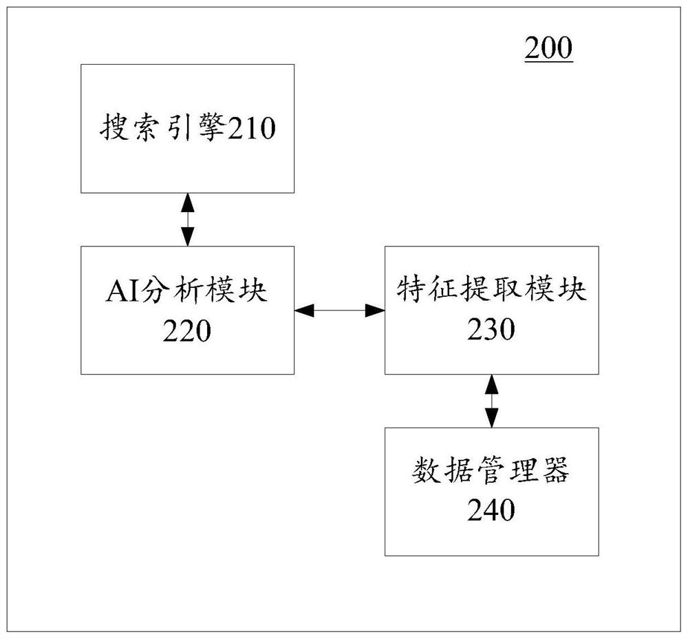 基于人工智能的商务智能系统及其分析方法