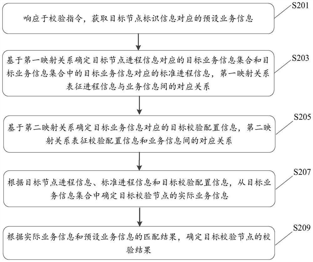 一种节点信息校验方法、装置、设备及存储介质