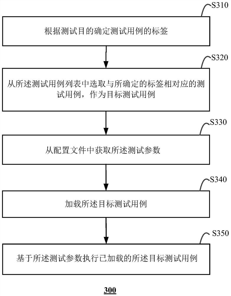 一种压力测试方法、装置及计算设备