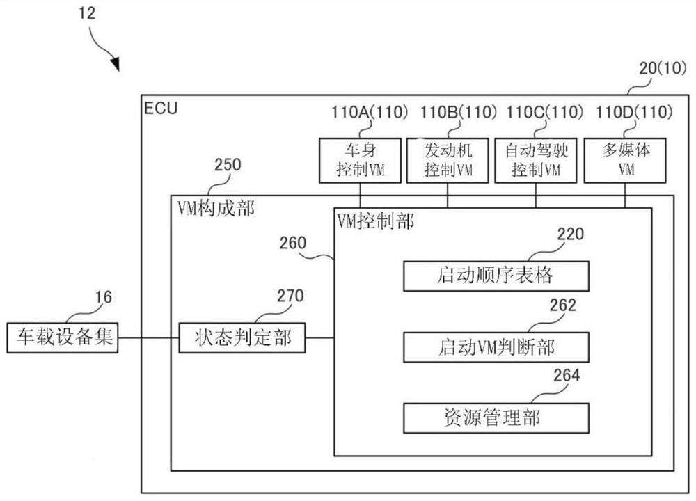 车辆的控制装置、控制方法及存储控制程序的存储介质