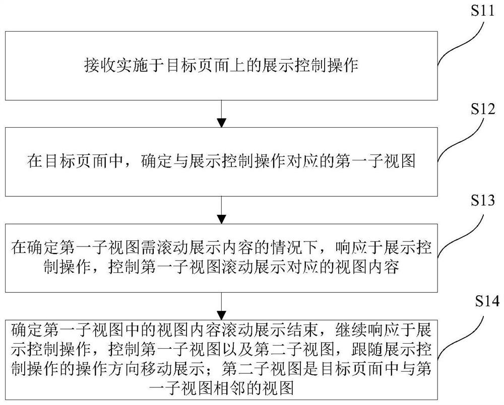 页面展示方法、装置、电子设备及存储介质