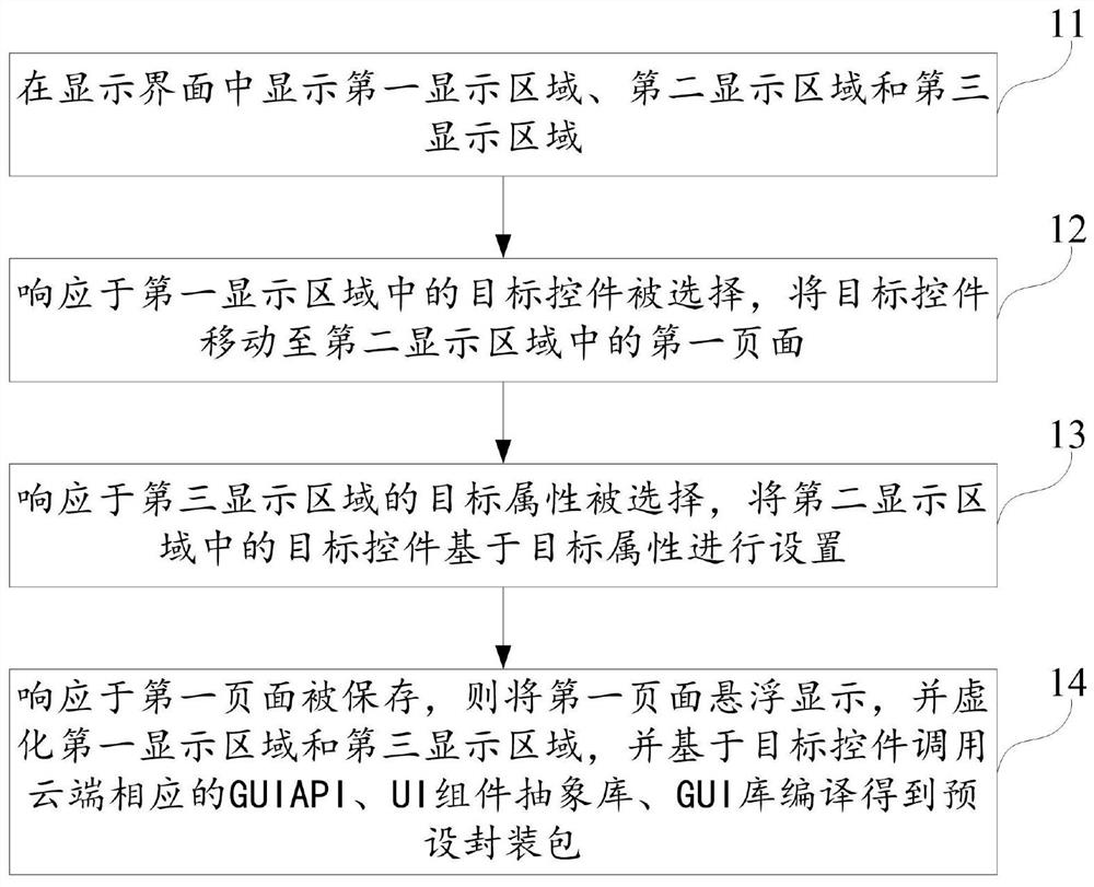 界面显示方法及电子设备、计算机可读存储介质