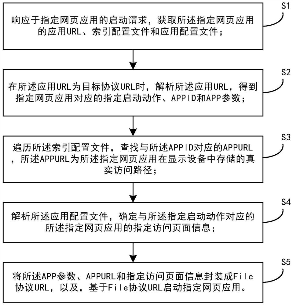 一种网页应用的启动方法及显示设备