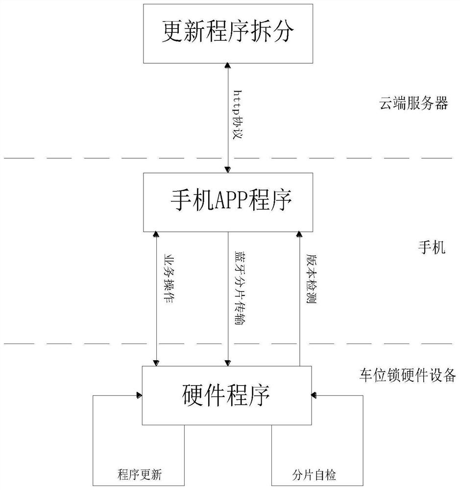 一种车位锁硬件程序自动更新方法