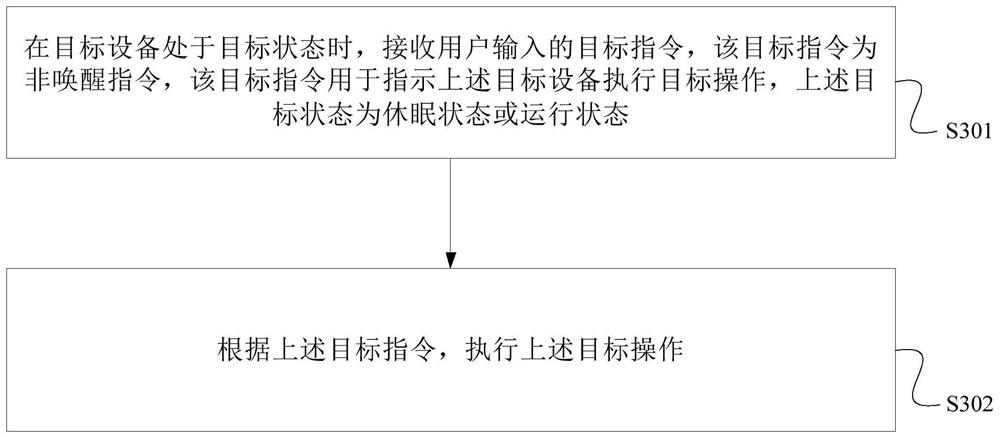 指令处理方法、装置、电子设备及可读存储介质