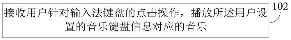 一种音乐播放方法、装置和电子设备