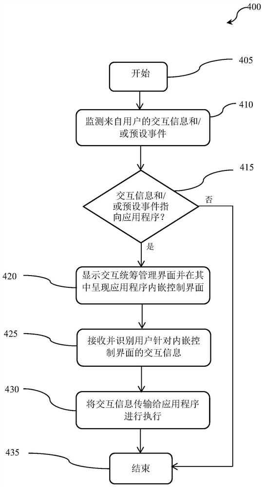 一种车载管理系统以及相应的车辆和方法