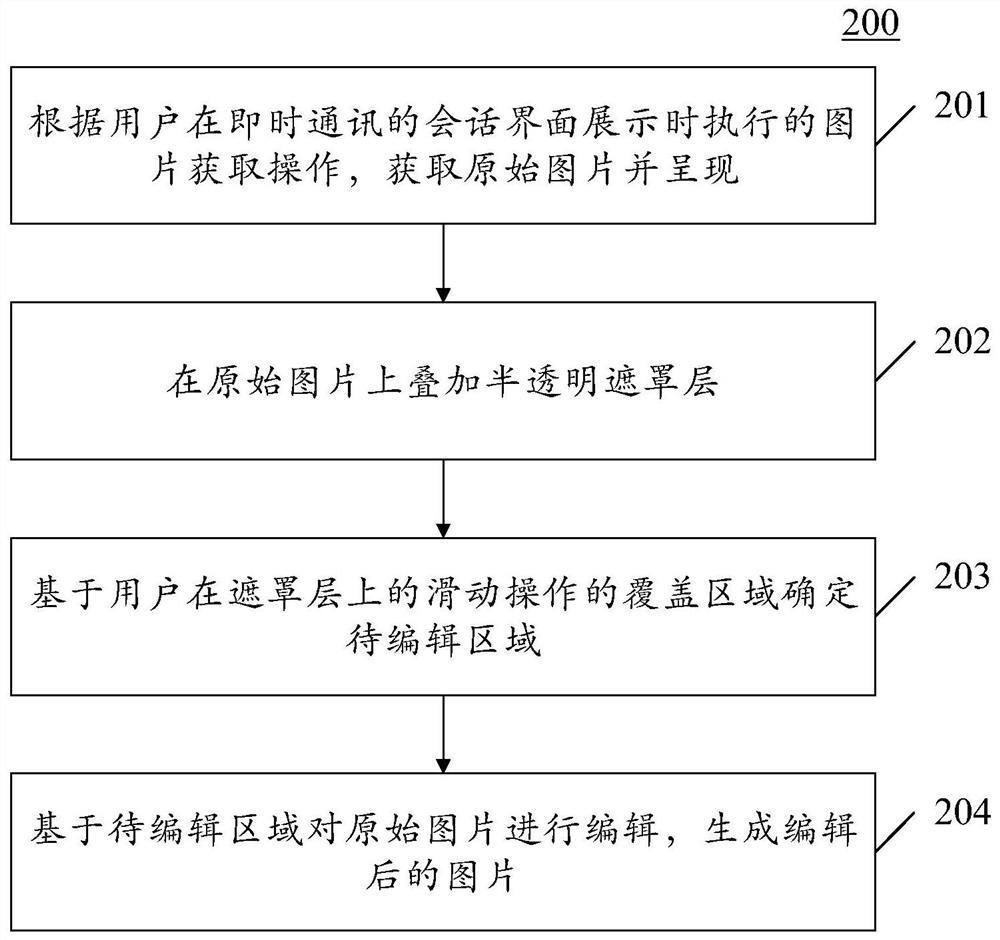 用于编辑图片的方法、电子设备和计算机可读介质