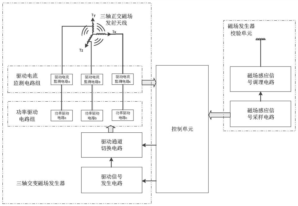 一种基于交变磁场的姿态识别系统