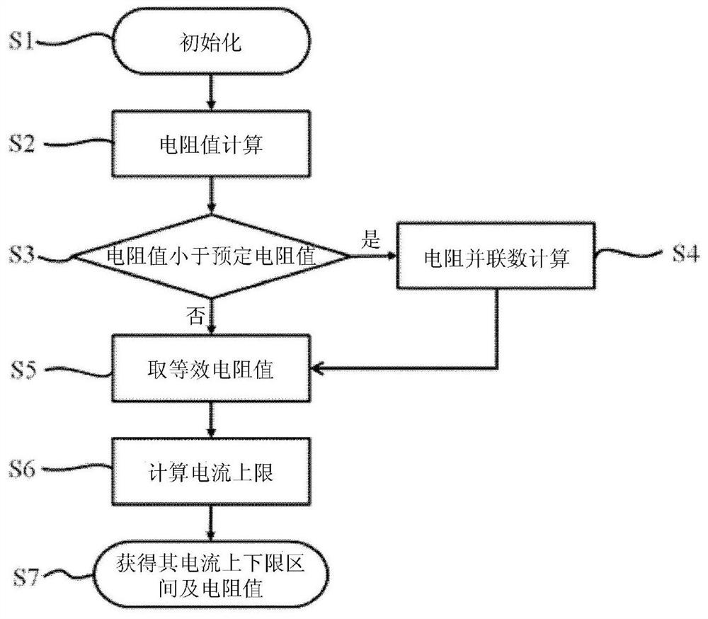 电流侦测装置及其设计方法