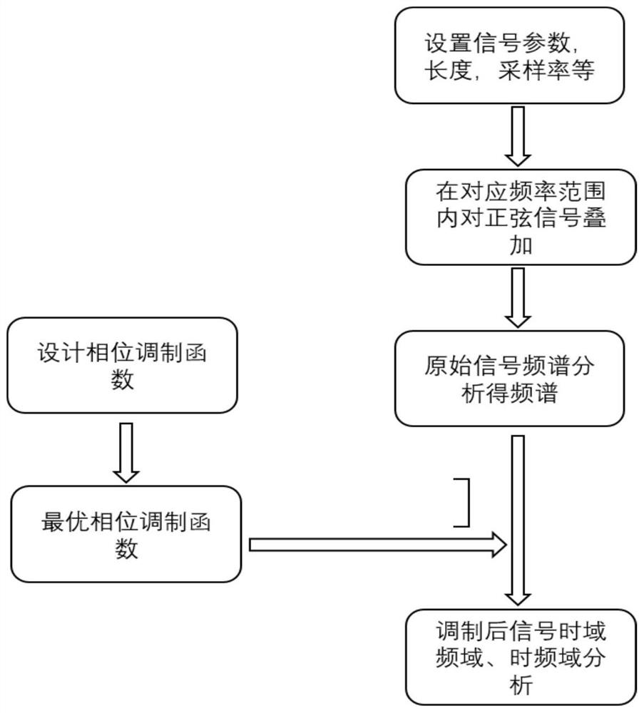 一种用于提升微型质谱仪灵敏度和定量分析能力的方法和应用