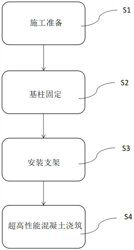 超高性能混凝土修补大面积陡坡泄水建筑物过流面的方法