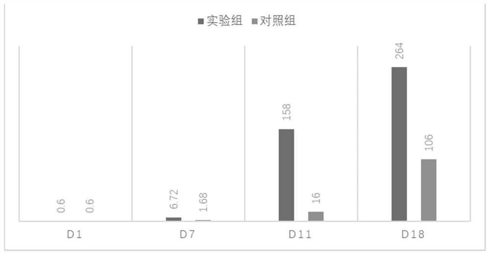 CD34+脐血单个核细胞诱导分化的培养基及培养方法