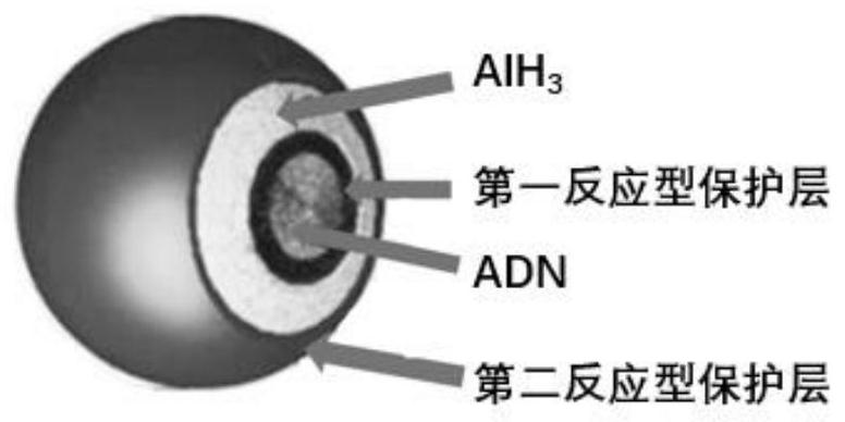 ADN/AlH复合微球、制备方法和包含该微球的固体推进剂