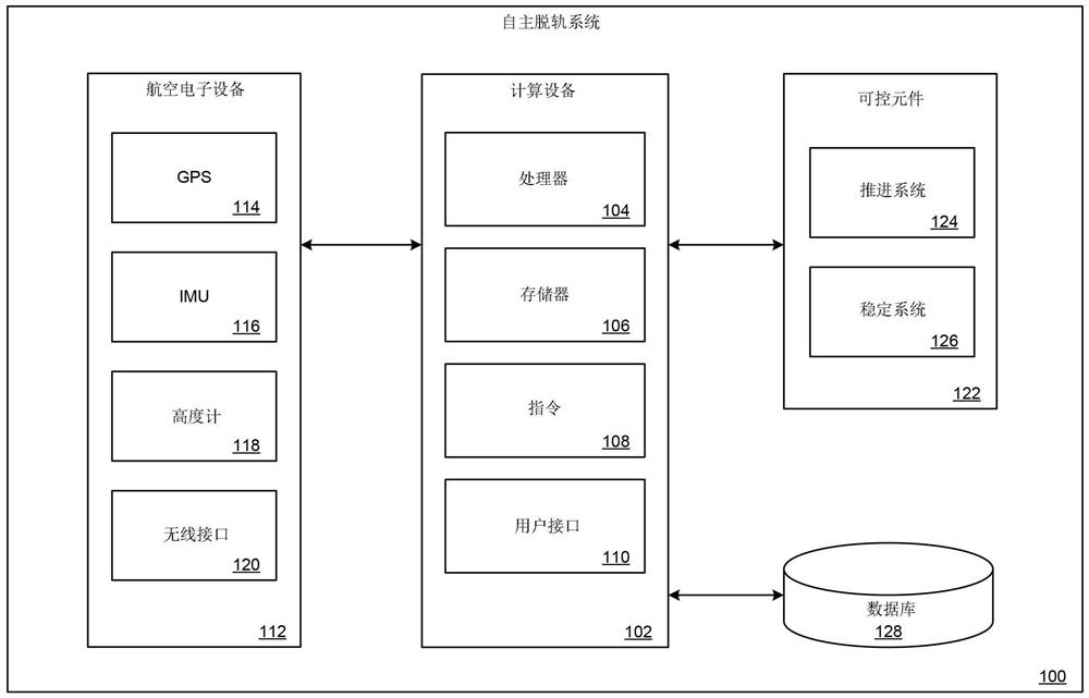 用于航天器自主脱轨的系统和方法