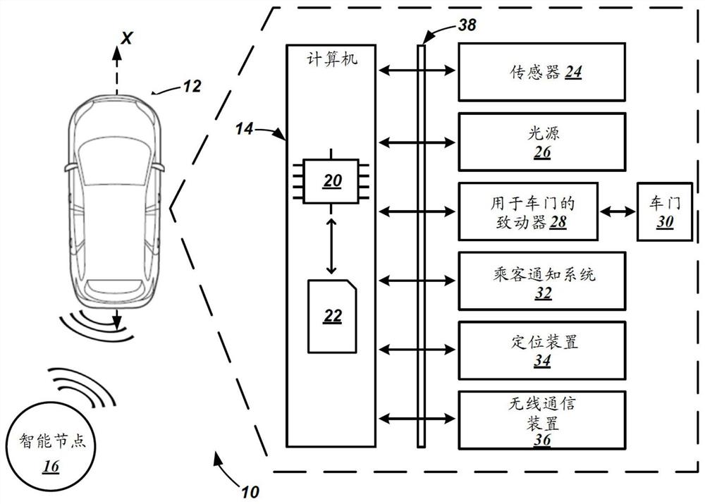 针对自主车辆的上车和下车