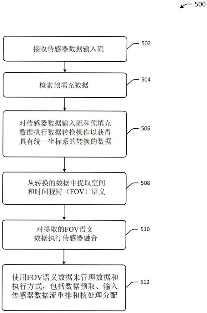 用于构建和使用视野（FOV）信息的系统和方法