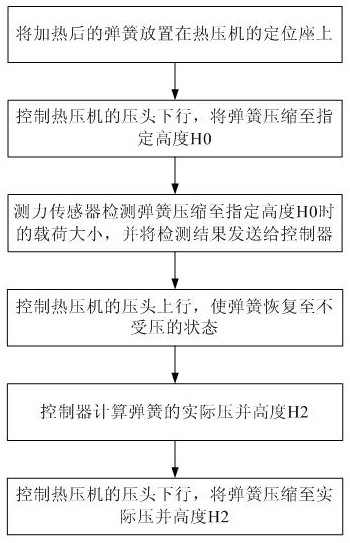 弹簧热压方法