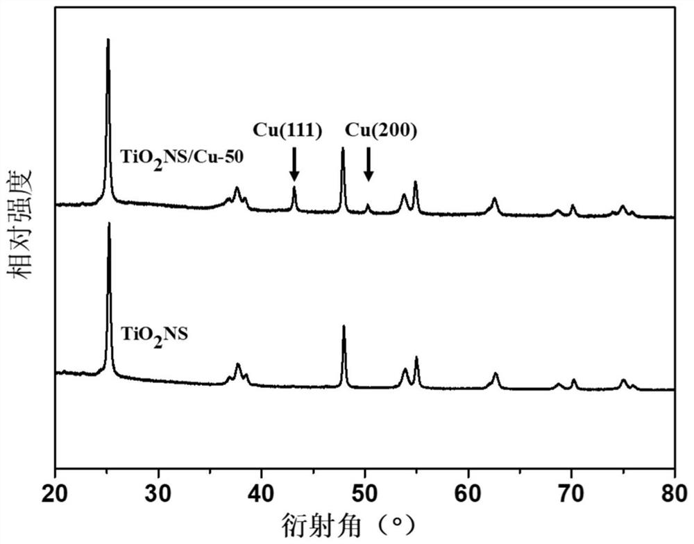 一种高分散铜负载二氧化钛纳米片的制备方法及其应用