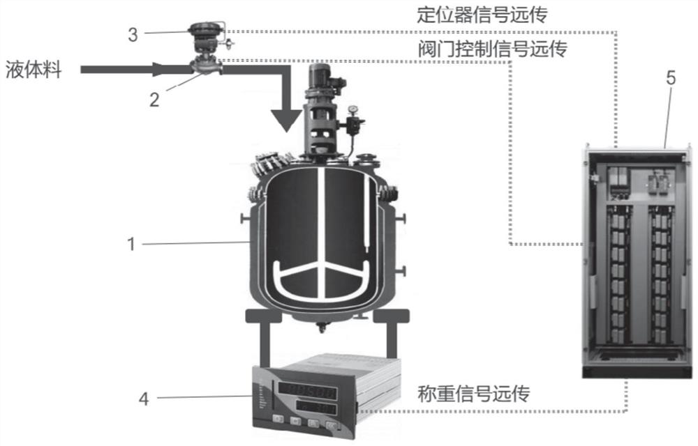 高精度的液体自动投料装置和方法