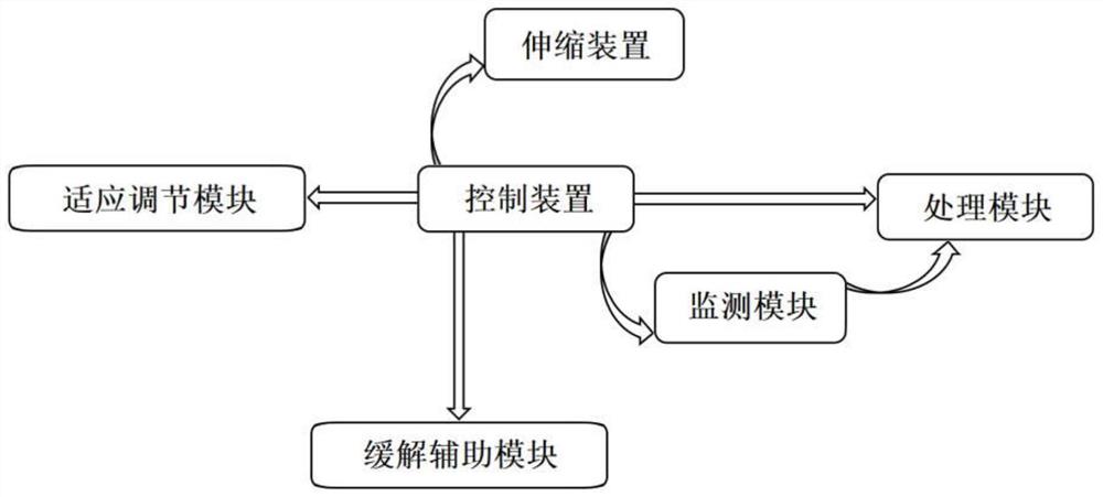 一种基于虚拟现实的心理调节装置