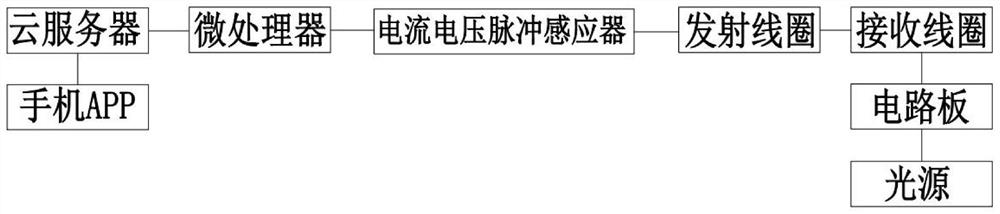 一种用于统计摆放式商品流量的智能货架系统