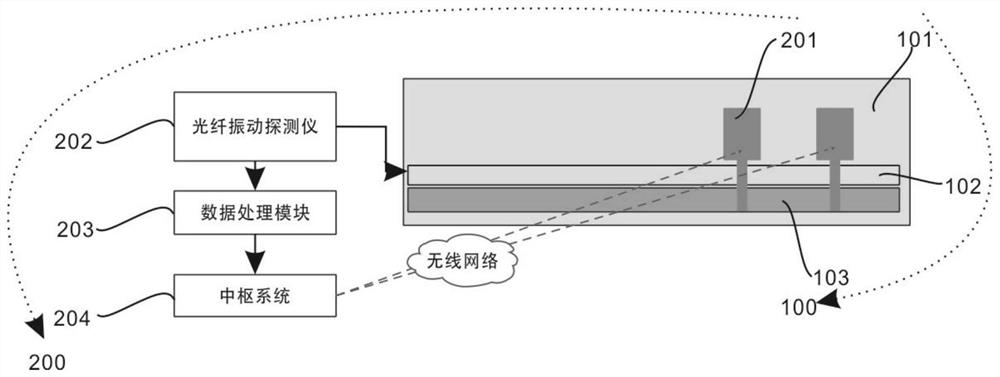 一种基于地下光缆与电缆的管道驱鼠系统及方法