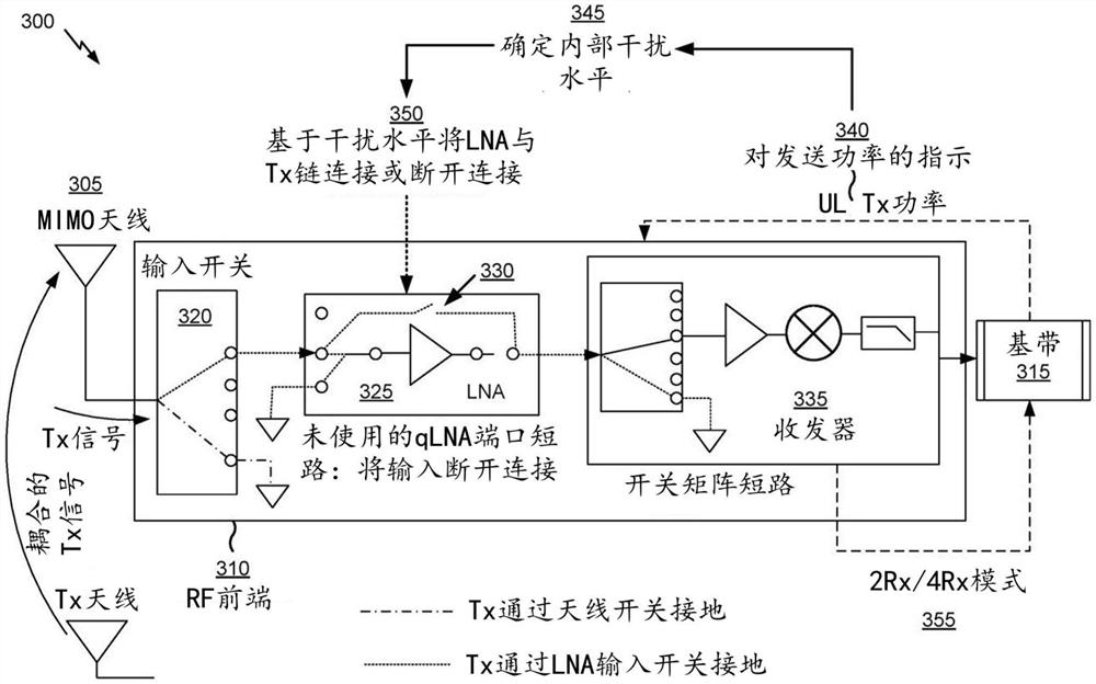 无滤波器多输入多输出（MIMO）接收