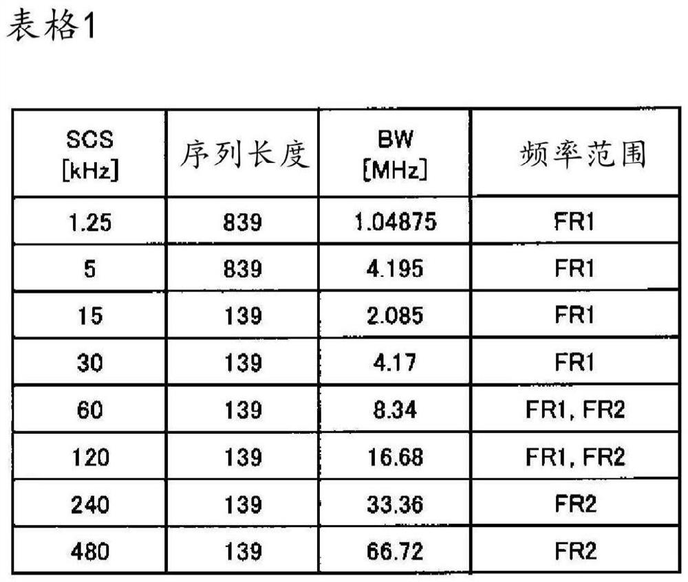 用户终端以及无线基站