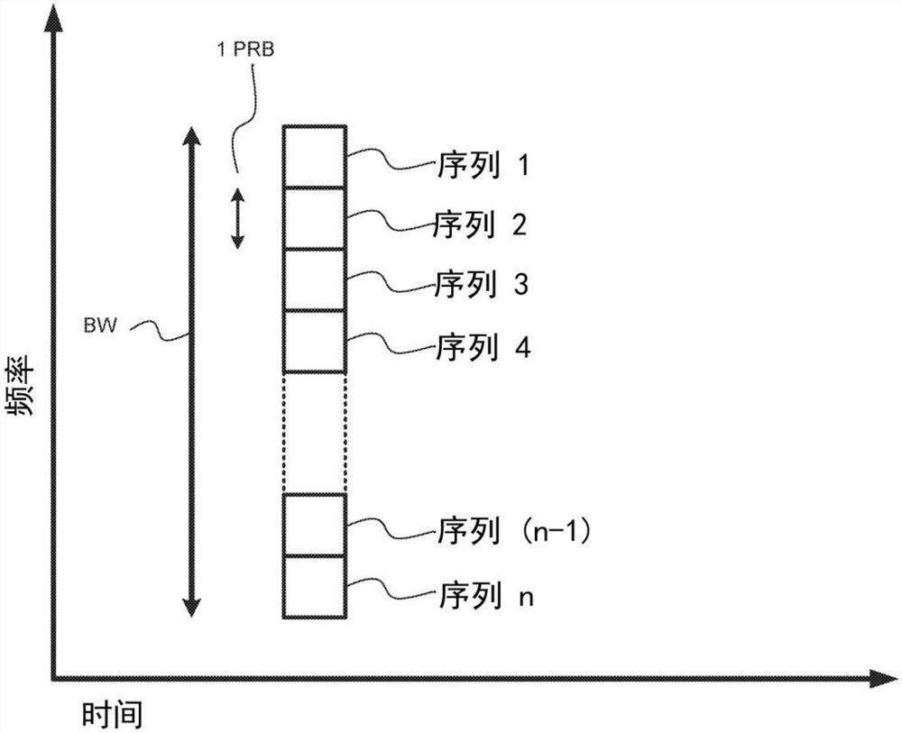 用于未许可新无线电（NR）的NR物理上行链路控制信道（PUCCH）格式