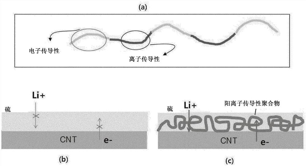 硫碳复合物、其制备方法和包含其的锂二次电池