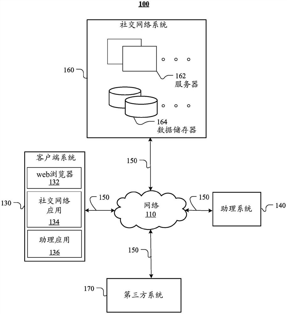 用于助理系统的上下文自动完成