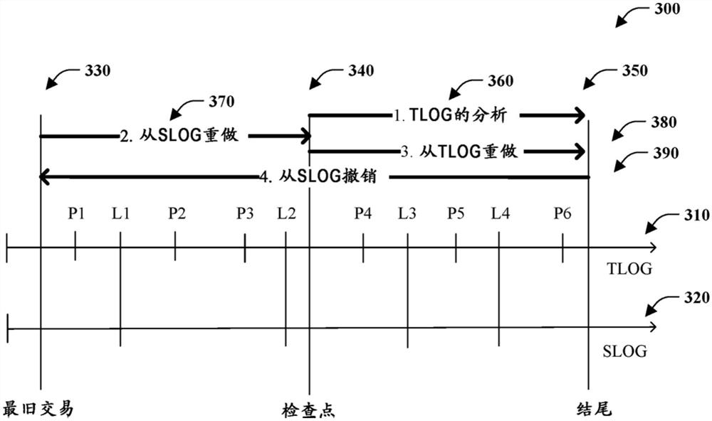 恒定时间数据库恢复