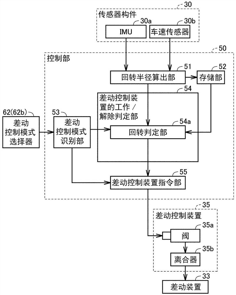 作业机械及其控制方法