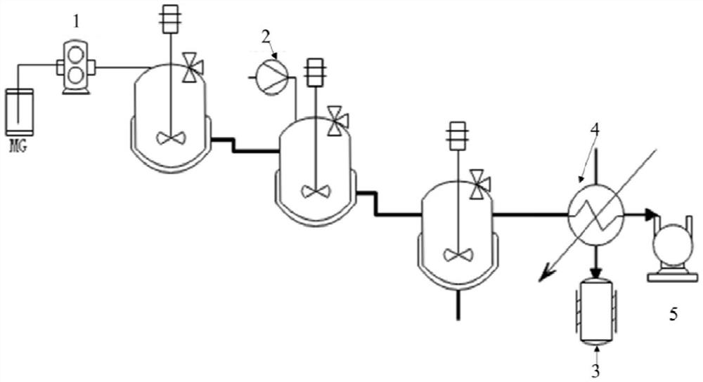聚乙醇酸和乙交酯的受控生产