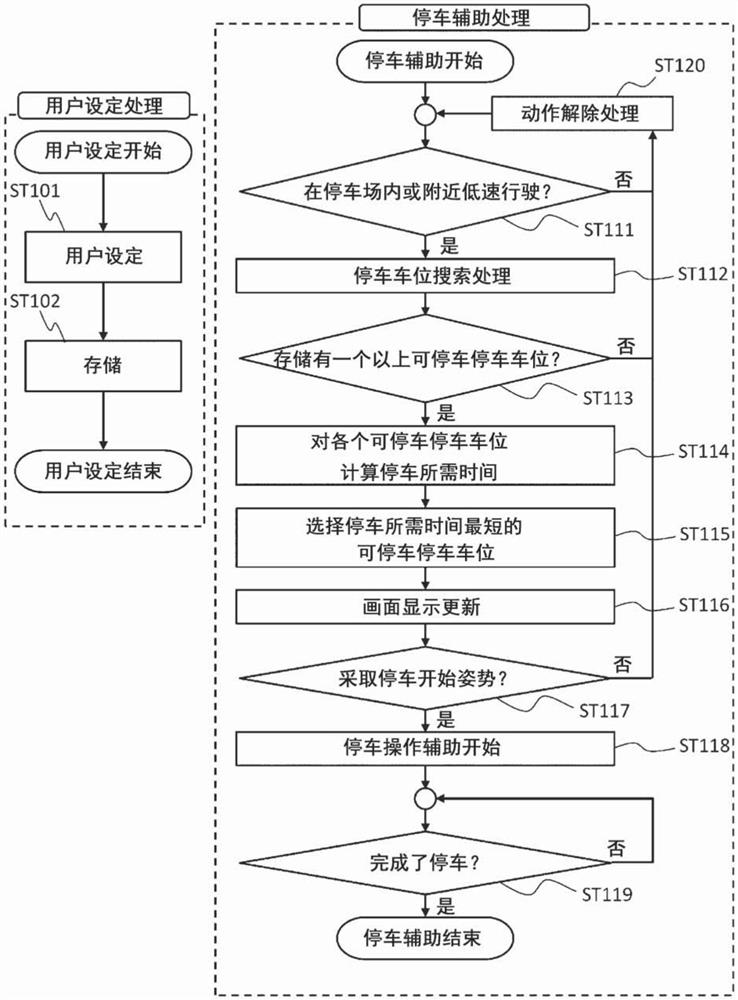 停车辅助装置及停车辅助方法