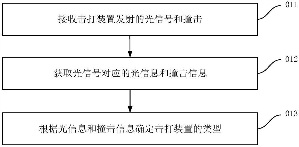 检测方法、检测装置、检测组件和存储介质