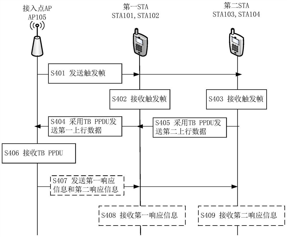 正交频分多址接入OFDMA混合传输方法和装置