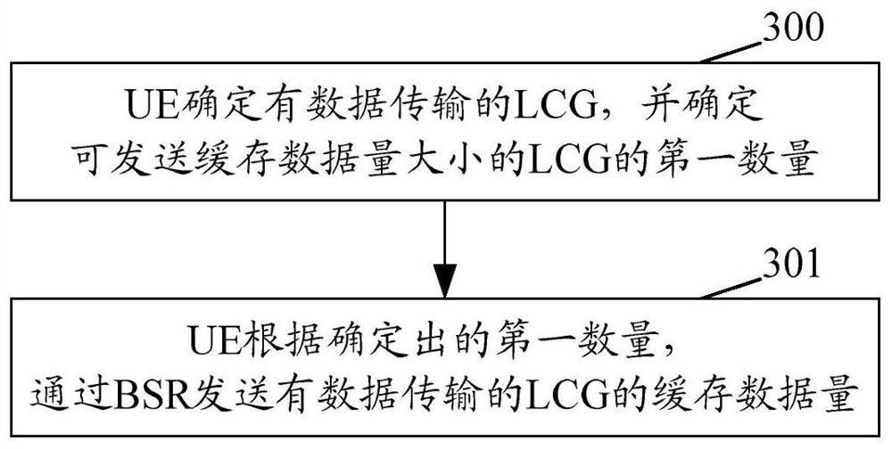 一种上报缓存状态报告的方法及装置和用户终端