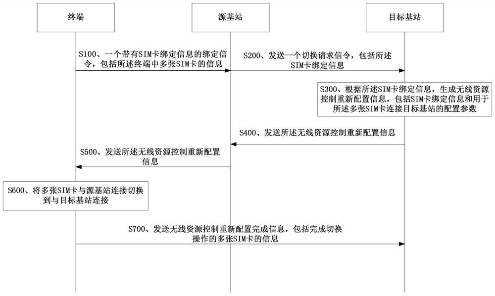 一种基站切换方法及装置