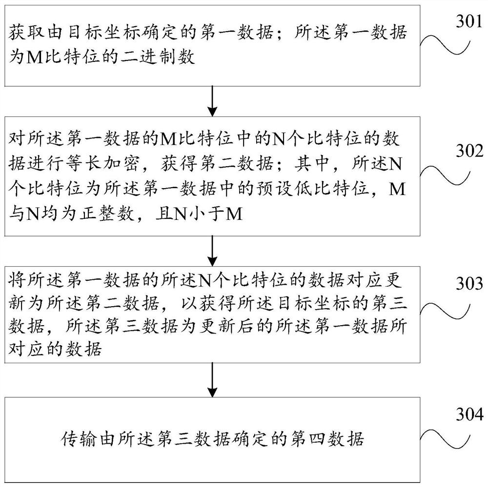 消息发送方法、接收方法、装置及设备